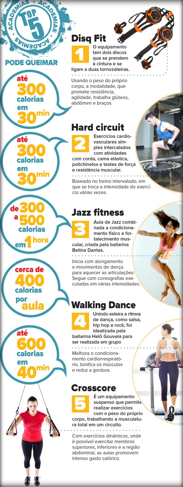 euatleta top5 academias